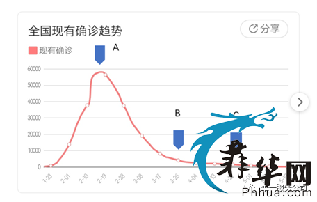 封城会不会延长？我来告诉你，  这个该死的疫情，什么时候才会结束w8.jpg