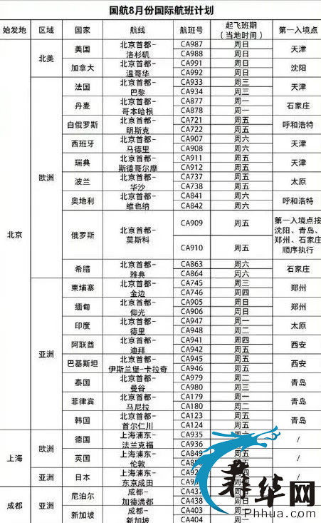 新鲜出炉！各大航空8月国际航班计划！w7.jpg