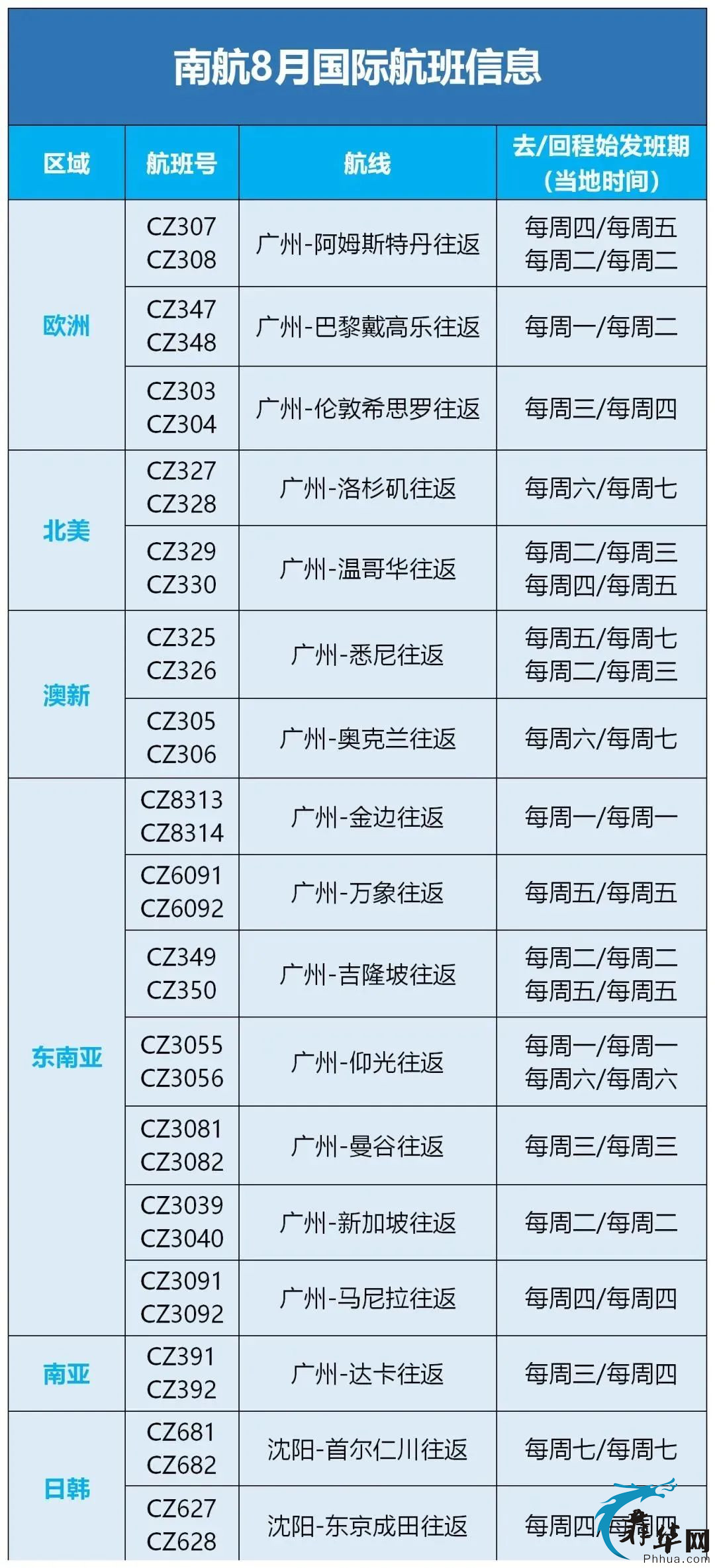 新鲜出炉！各大航空8月国际航班计划！w5.jpg