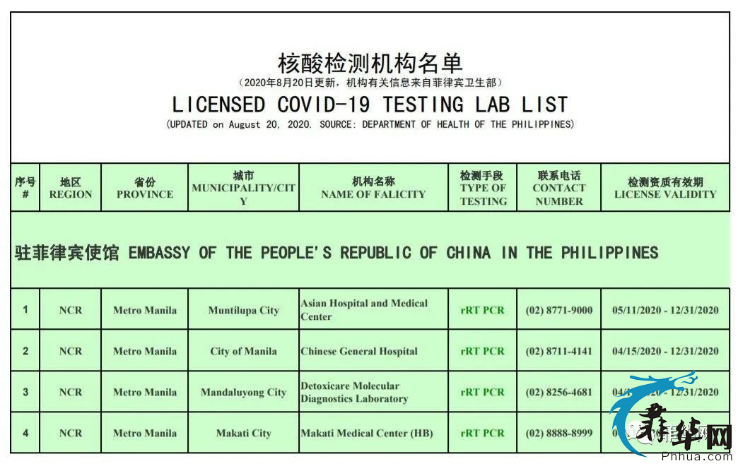 ​中国驻菲大使馆认证核酸检测机构-8月20日更新w2.jpg