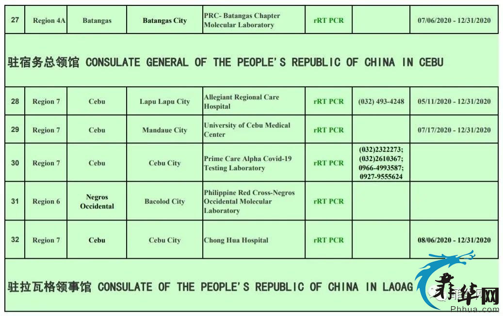 ​中国驻菲大使馆认证核酸检测机构-8月20日更新w5.jpg