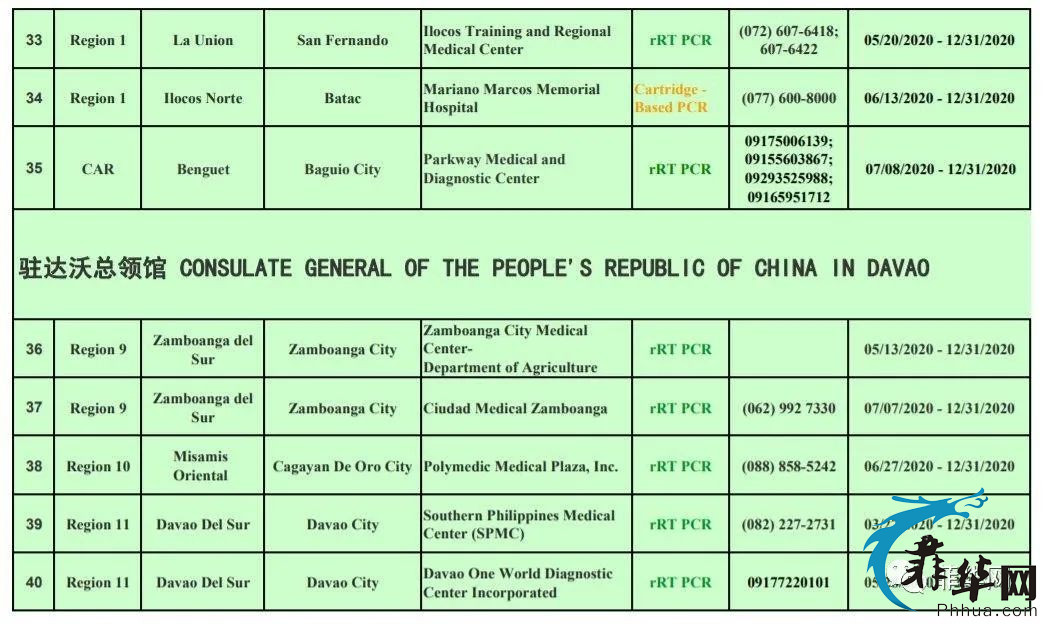 ​中国驻菲大使馆认证核酸检测机构-8月20日更新w6.jpg