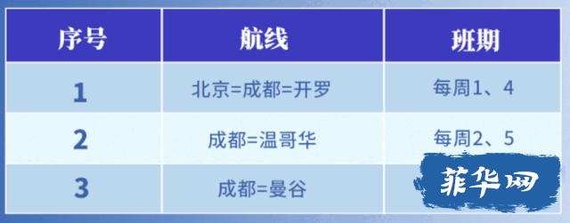 干货收藏！12月各大航司航班计划汇总！w11.jpg