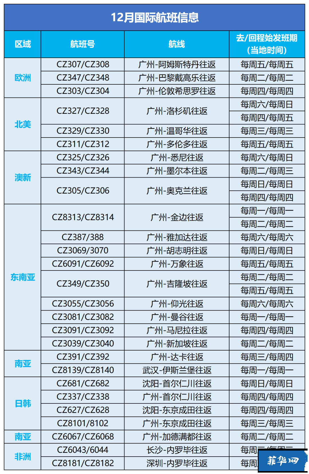 干货收藏！12月各大航司航班计划汇总！w8.jpg