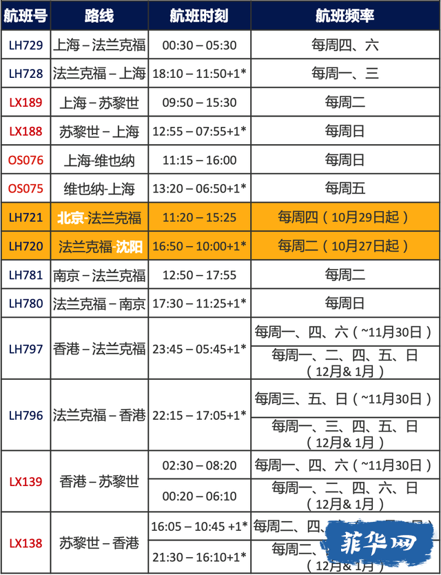 干货收藏！12月各大航司航班计划汇总！w16.jpg