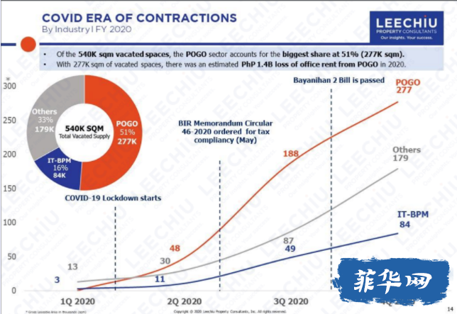 菲劳工部预计：今年将有多达20.3万名博彩员工，疫情爆发前曾高达47万w6.jpg