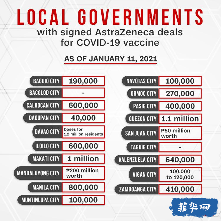 菲疫苗接种有望下月开始  总统府批判地方政府疫苗采购崇洋媚外w11.jpg
