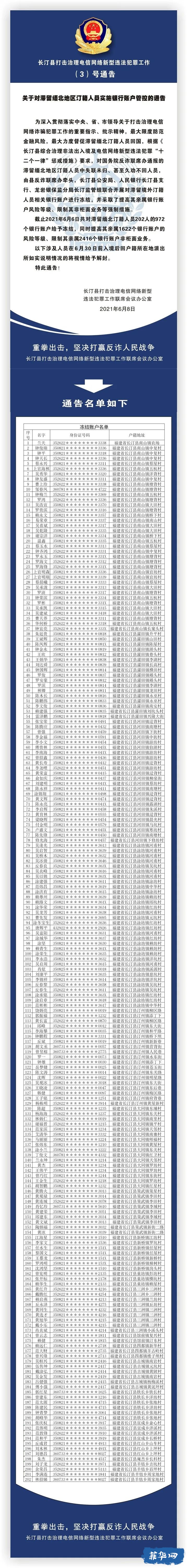 【名单】福建200余人滞留境外未归，银行账户已被冻结w5.jpg