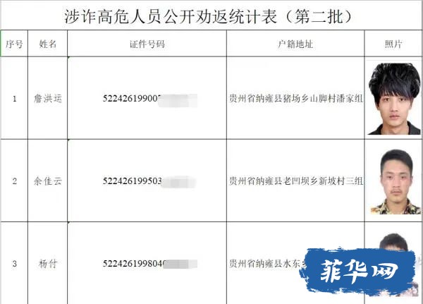 最后2天！警方点名这20名涉诈人员立即回国，否则..w5.jpg