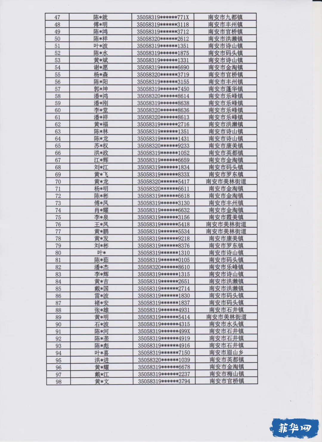 399人！福建发布首批涉诈人员惩戒名单w9.jpg