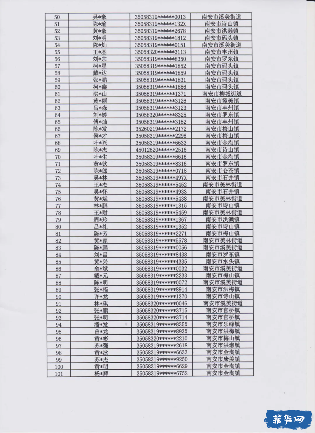 399人！福建发布首批涉诈人员惩戒名单w12.jpg