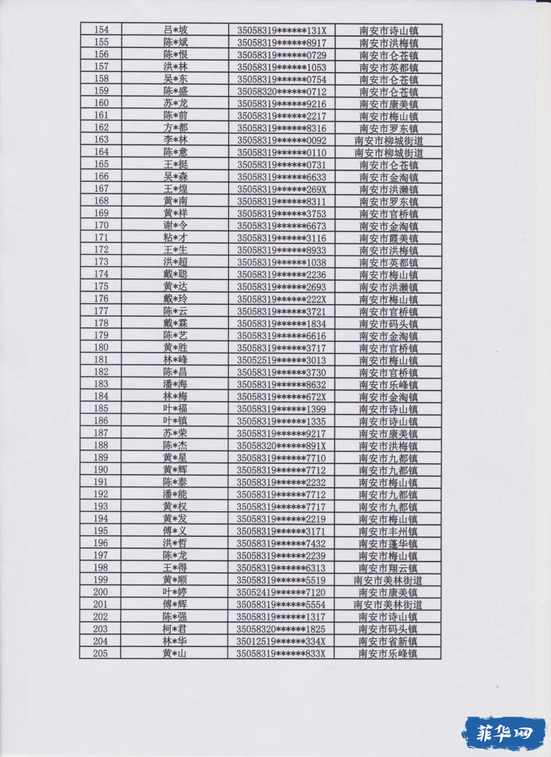 399人！福建发布首批涉诈人员惩戒名单w14.jpg