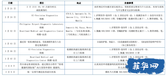 回国航班及政策详解w3.jpg