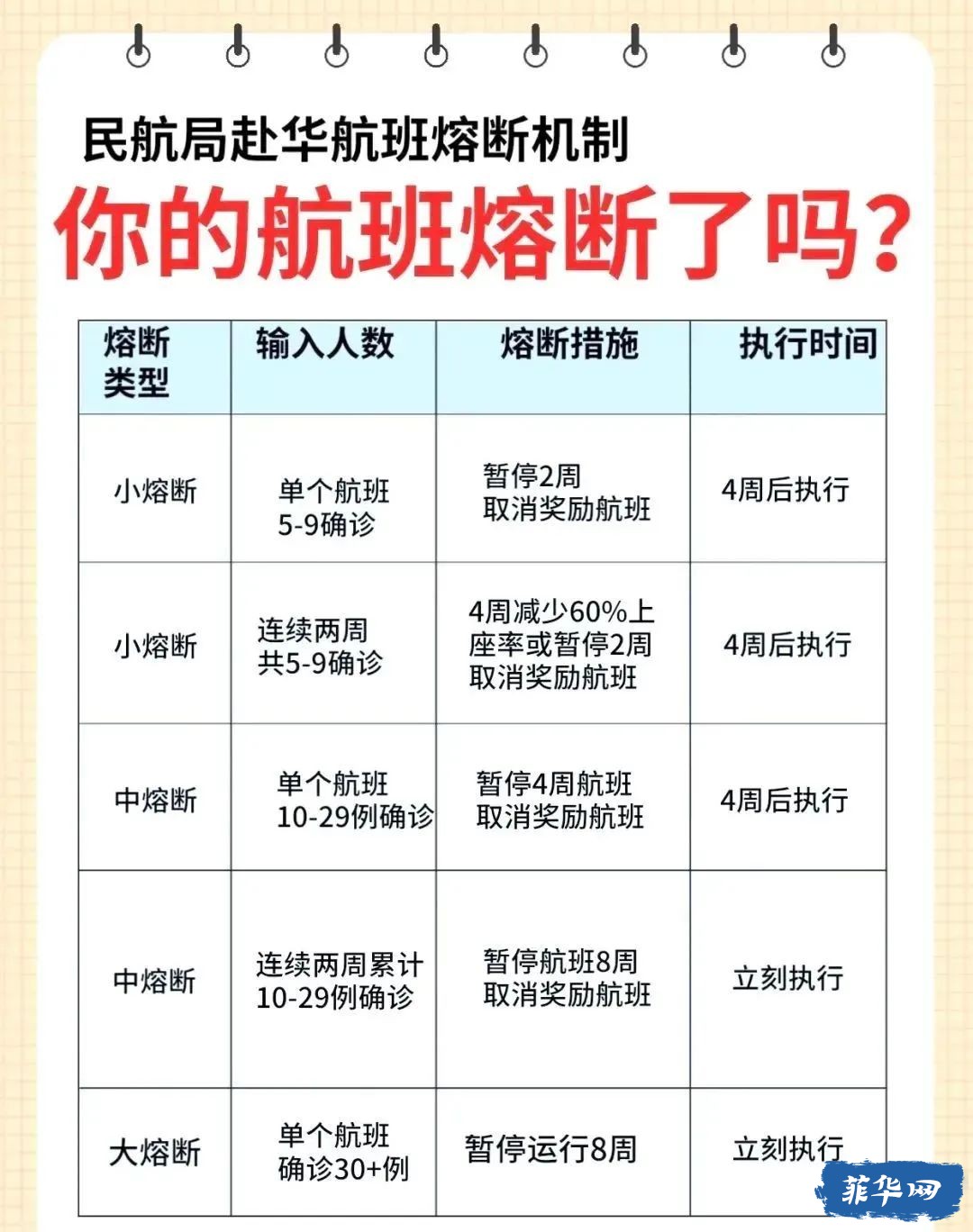 菲律宾回国航班熔断机制！已打疫苗但无症状患者无需再隔离！w7.jpg