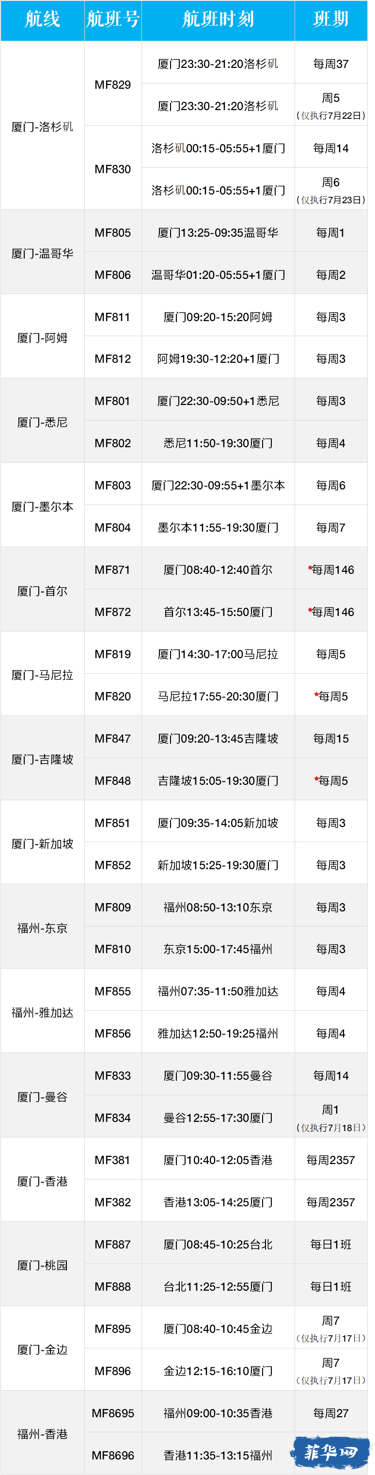 厦航公布最新国际及地区航班计划，菲律宾有两班w1.jpg