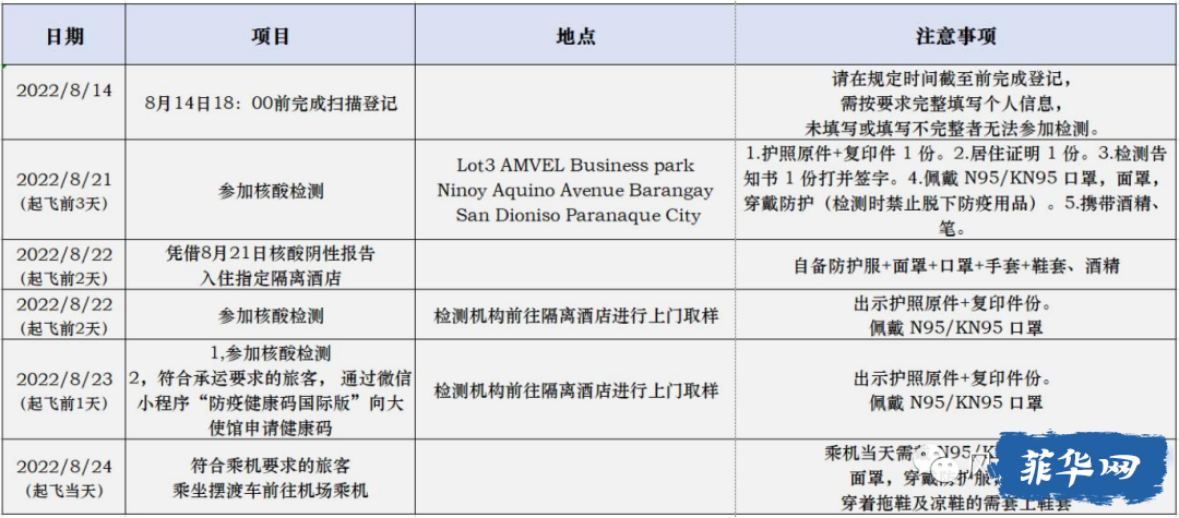 菲航马尼拉天津回国最新隔离检测要求w4.jpg