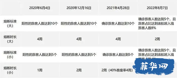 国际客运航班熔断政策调整，票价会越来越低w3.jpg