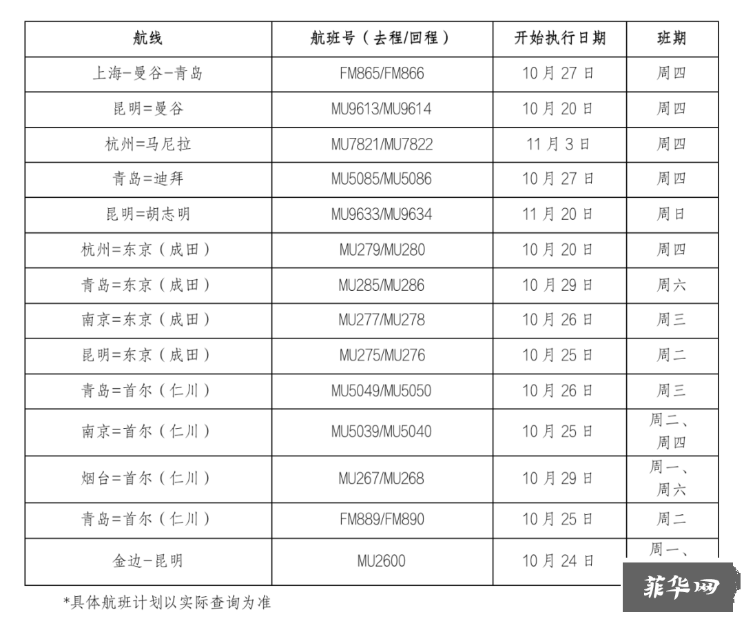 多家航空公司宣布恢复并增班多条国际航线w7.jpg