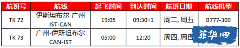 2月最新出入境政策和国际航班计划来了！w30.jpg