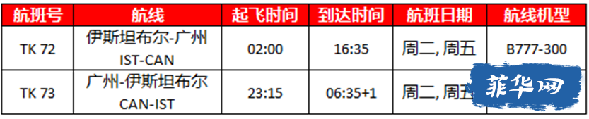 2月最新出入境政策和国际航班计划来了！w31.jpg