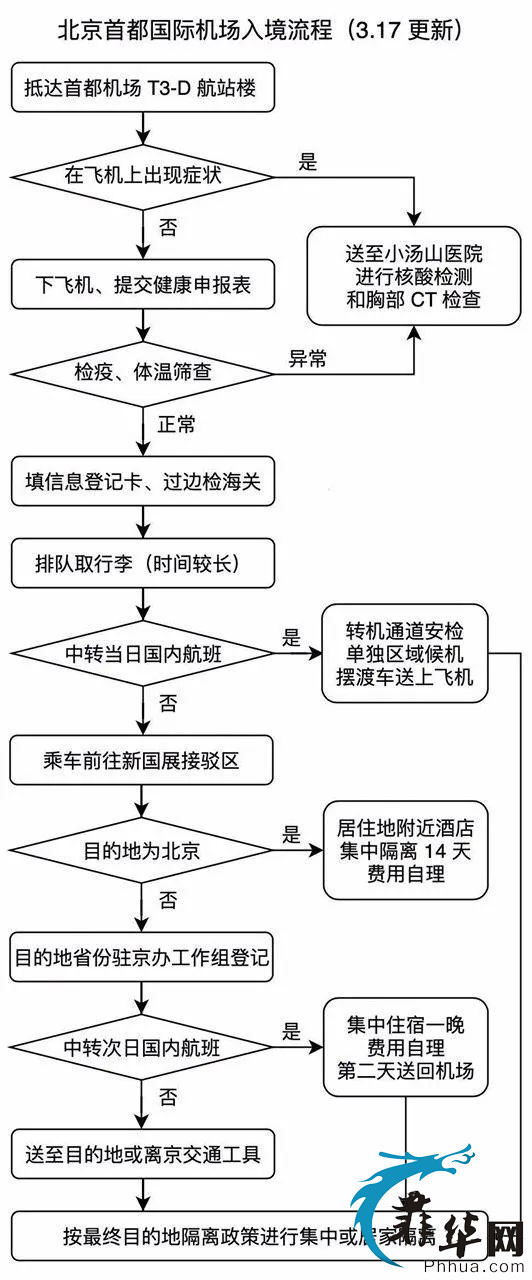 菲确诊202死亡17！疫情若失控或感染7万人！菲总统宣布进入灾难状态！w14.jpg