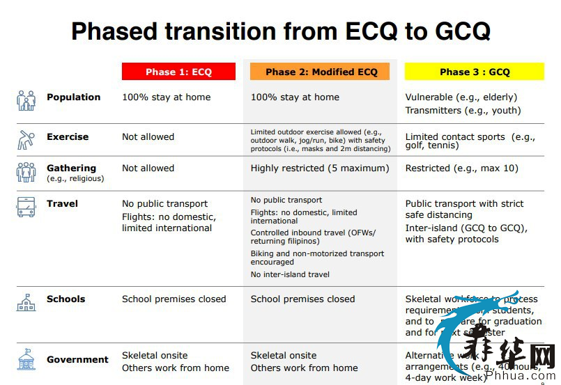 1分钟带你看懂马尼拉“解封”后能干什么？不能干什么？w4.jpg