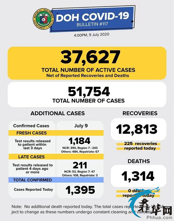宿务岛单日新增死亡82例，菲律宾全境缺血w12.jpg
