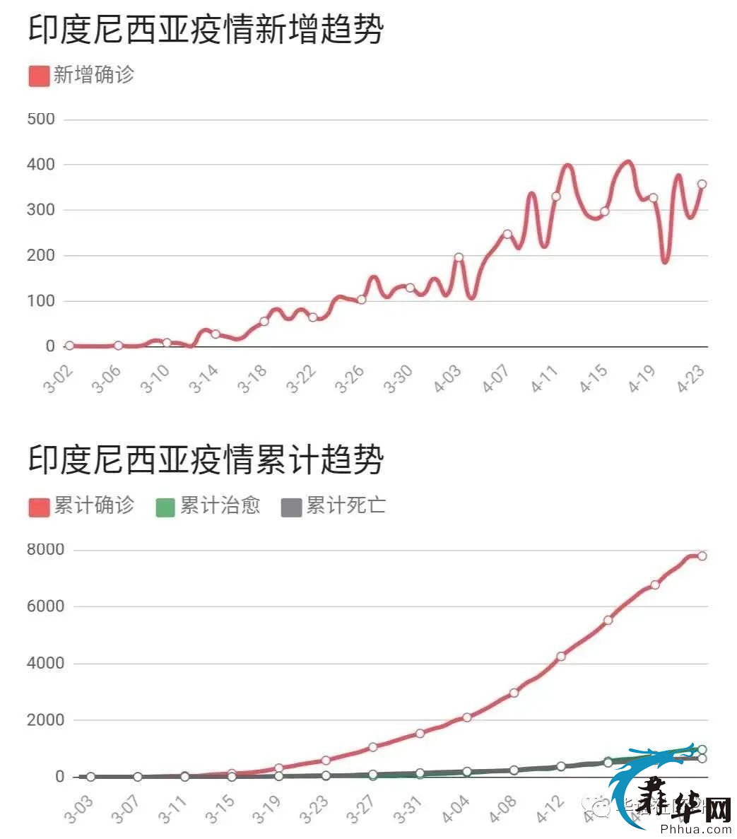 菲律宾是如何战胜新冠疫情的？ 最新：官员称菲检测人数是日本两倍！w9.jpg