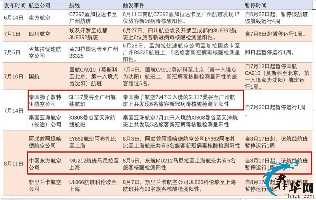 将回国同胞真实写照：拼得过抢票手速，却防不了航班熔断！w9.jpg