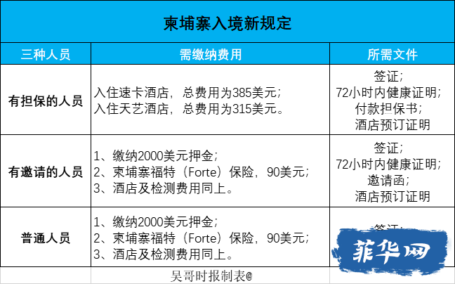 前8个月近30万中国人入柬w4.jpg