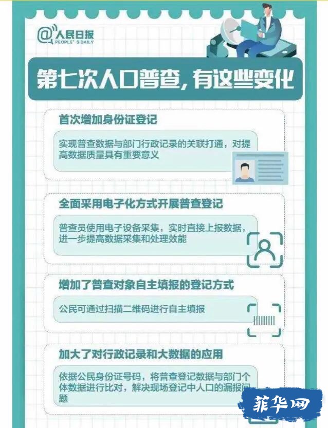 第七次全国人口普查，在菲律宾的华人户口会被注销吗？w4.jpg