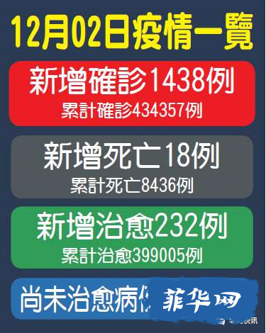 超43.4万！杜特尔特批准紧急使用新冠疫苗！w5.jpg