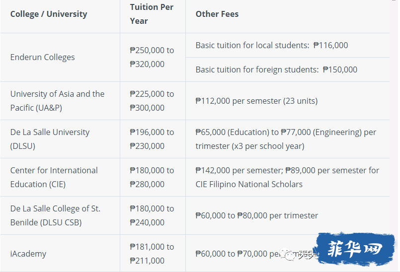 答网友：菲律宾大学的问题（三）-费用问题w6.jpg