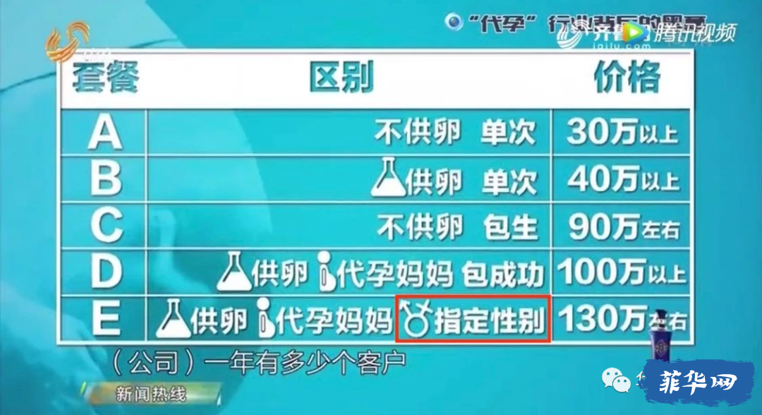 郑爽代孕弃养事业凉凉，两菲女欲赴中国代孕？！w9.jpg