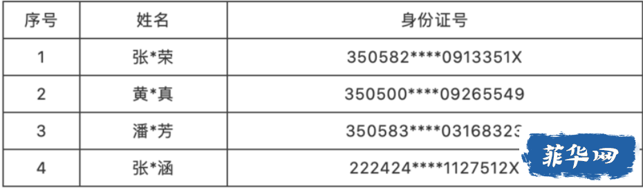 （名单）山东公安机关敦促重点跨境赌博案件犯罪嫌疑人主动投案