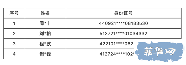 （名单）山东公安机关敦促重点跨境赌博案件犯罪嫌疑人主动投案