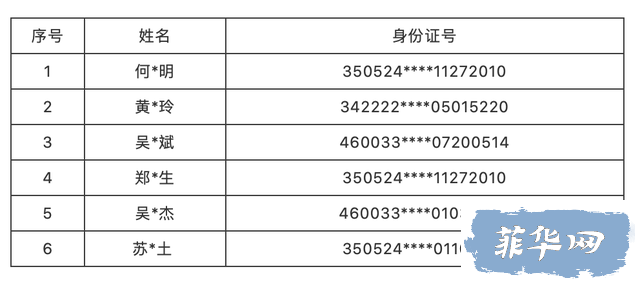 （名单）山东公安机关敦促重点跨境赌博案件犯罪嫌疑人主动投案