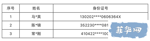 （名单）山东公安机关敦促重点跨境赌博案件犯罪嫌疑人主动投案