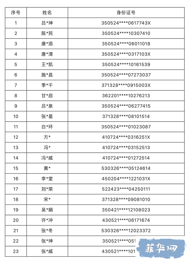 （名单）山东公安机关敦促重点跨境赌博案件犯罪嫌疑人主动投案