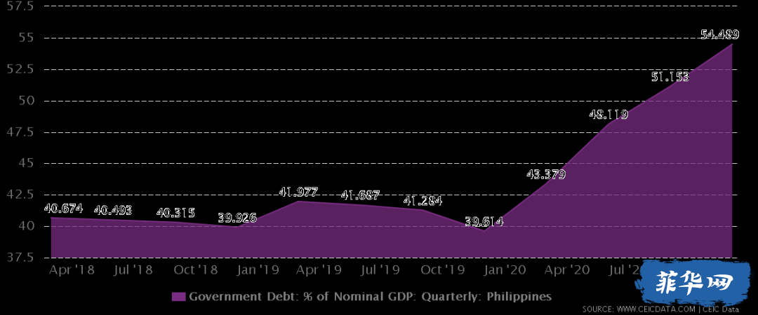 杜特尔特卸任时的菲律宾债务总额：13.42万亿w5.jpg