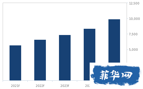 菲律宾咖啡行业展望：高端化和精品咖啡将推动行业增长w7.jpg