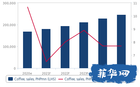 菲律宾咖啡行业展望：高端化和精品咖啡将推动行业增长w6.jpg