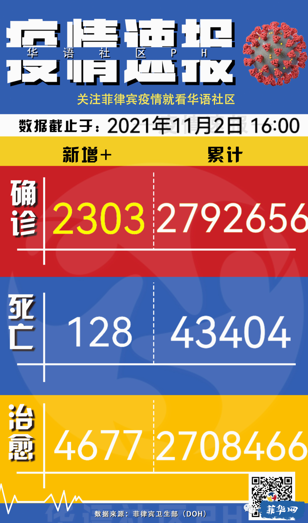 入境菲律宾旅客同比减少72%，菲旅游部坐不住了w6.jpg