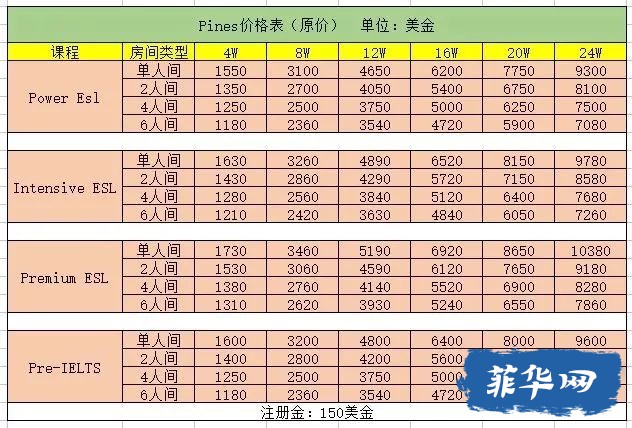 碧瑶pines｜语言学校w2.jpg