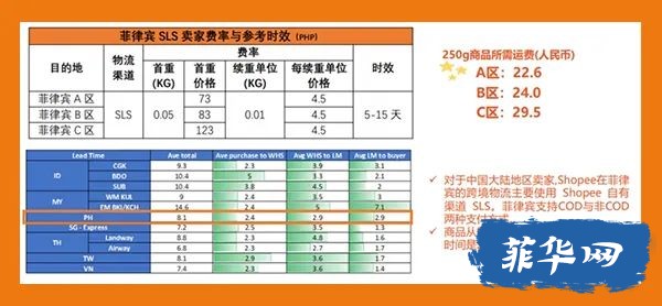 Shopee跨境电商在菲律宾市场前景怎么样，值得做吗？w11.jpg