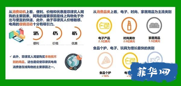 Shopee跨境电商在菲律宾市场前景怎么样，值得做吗？w13.jpg