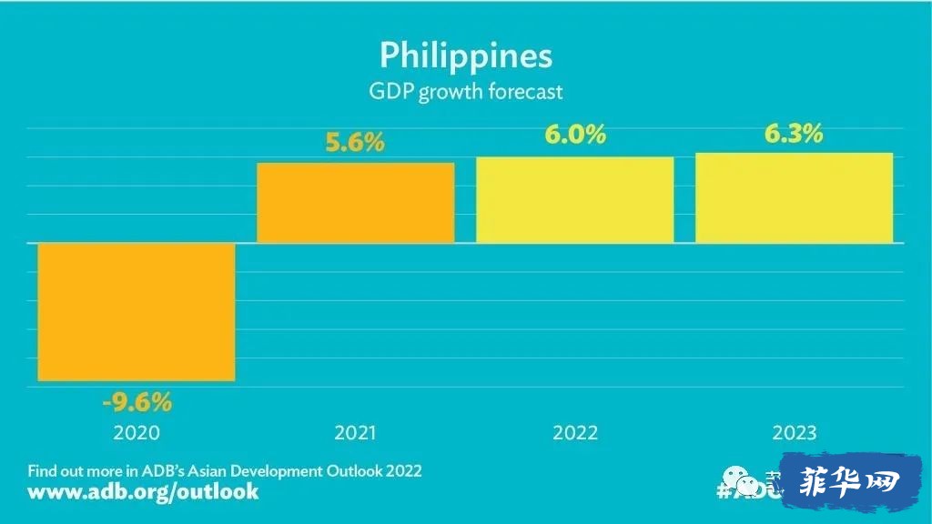 解读菲律宾新政府经济团队。面对多重挑战能顺利延续经济高增长吗？w5.jpg