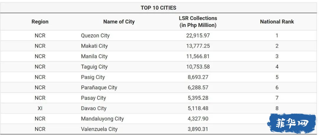 这个城市居然是菲律宾去年收入最高的城市！w1.jpg