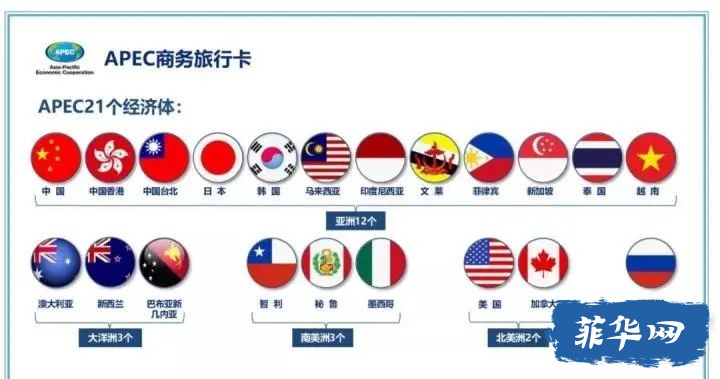 关于允许持有效APEC商务旅行卡、学习类居留许可外国人入境并优化赴华学习签证政策的通知w6.jpg