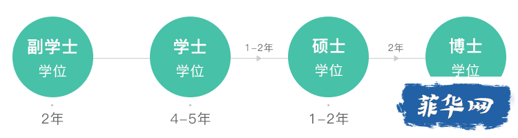 菲律宾留学｜2023中国教育部认证的菲律宾高校35所名单w1.jpg